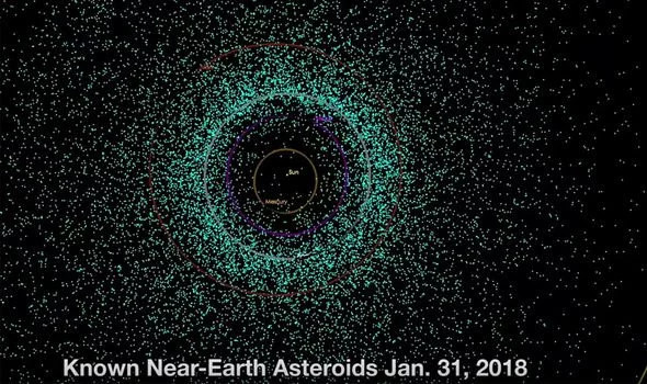 Near Earth Asteroid Map
