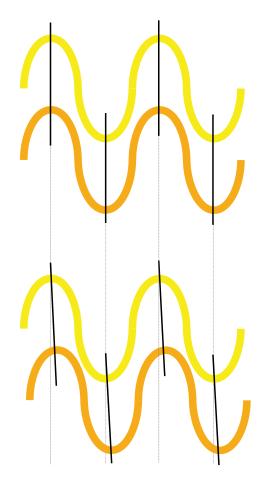 Lightwave readings in LIGO: Normal and Displaced