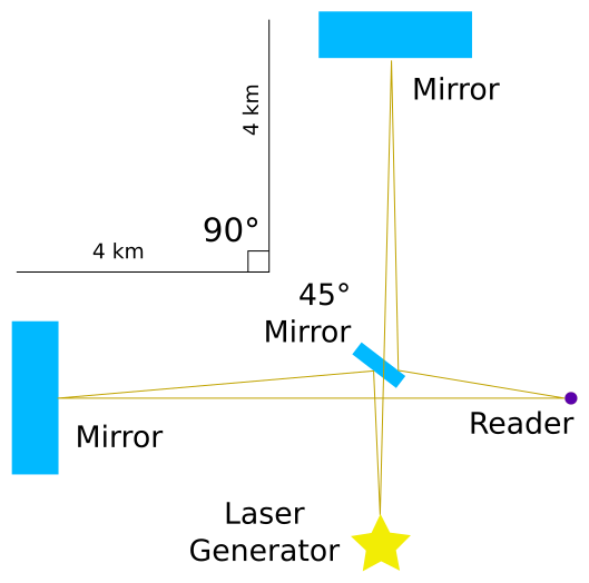 Ligo Schematic